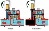 RPE magneetventiel  - RPE - 3/4" binnendraad - flowcontrol  - kranen &kleppen